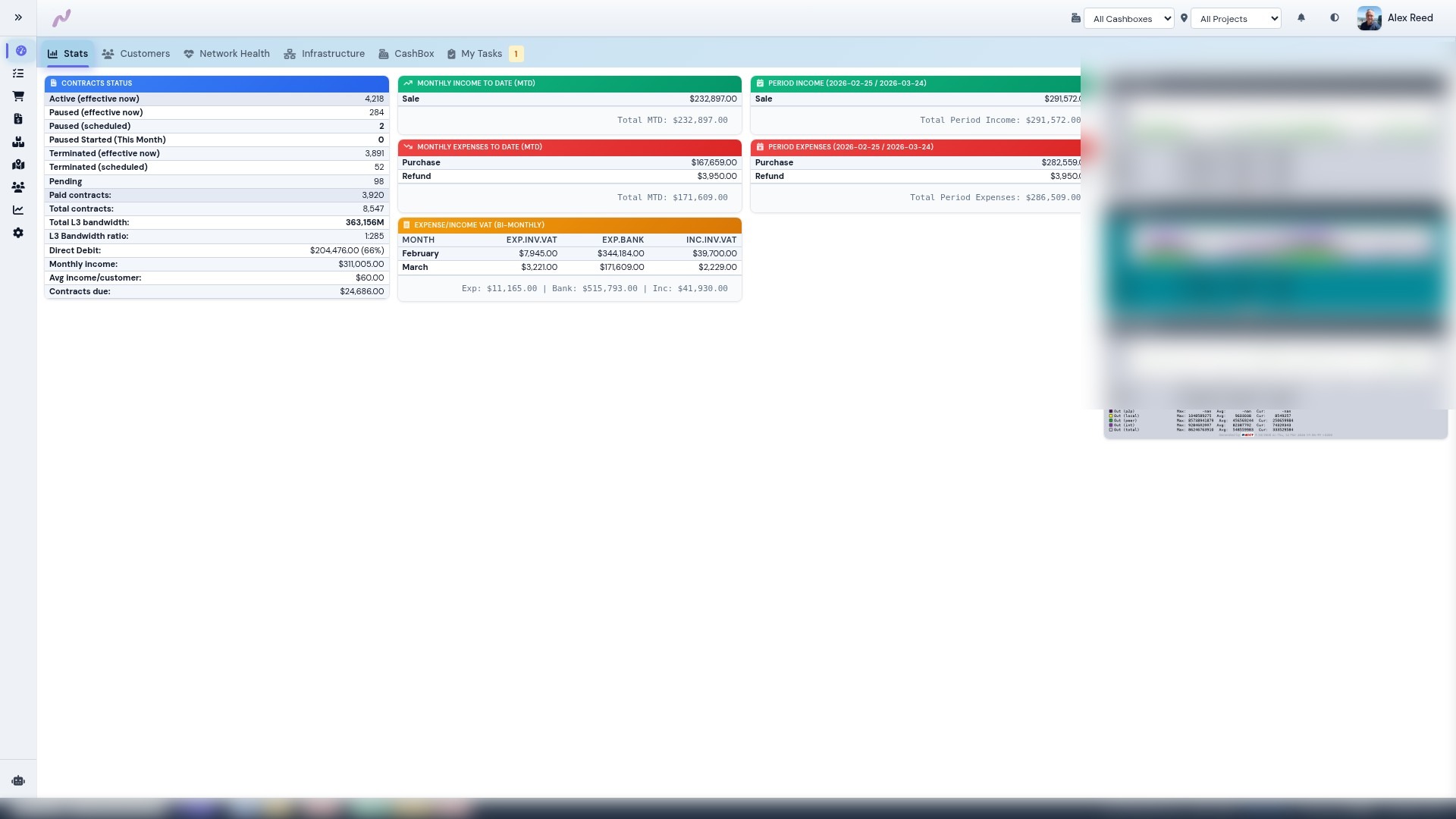 ISPCQ Dashboard Stats tab showing KPIs, contract status, and revenue metrics in a single view